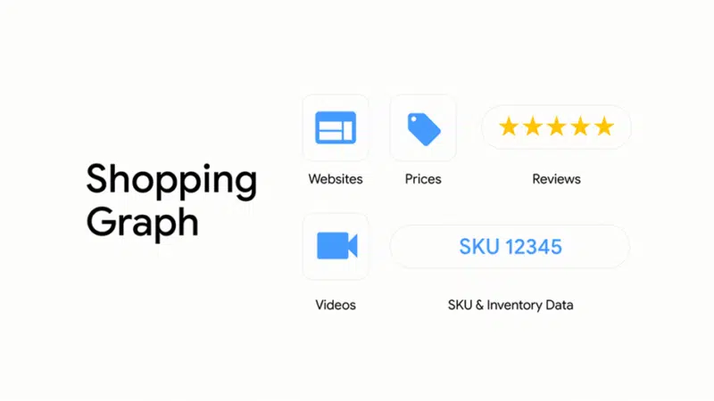 Google AI Mode e Shopping Graph